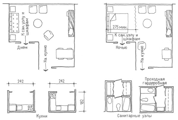 Однокомнатные квартиры. Проектирование жилых зданий
