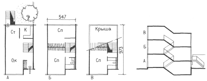 Блокированные дома. Малоэтажные жилые дома. Медотология проектирования. Проектирование жилых зданий